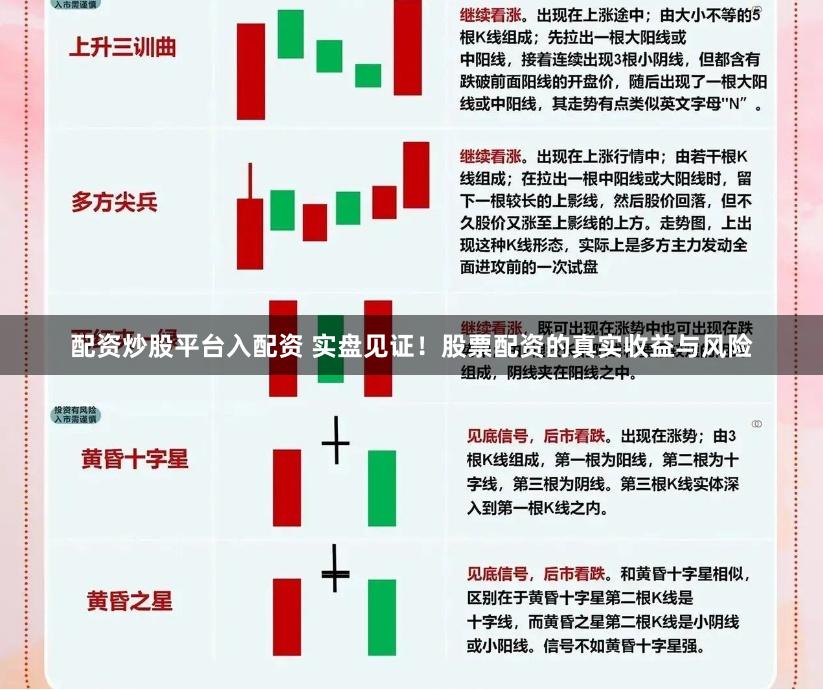 配资炒股平台入配资 实盘见证！股票配资的真实收益与风险