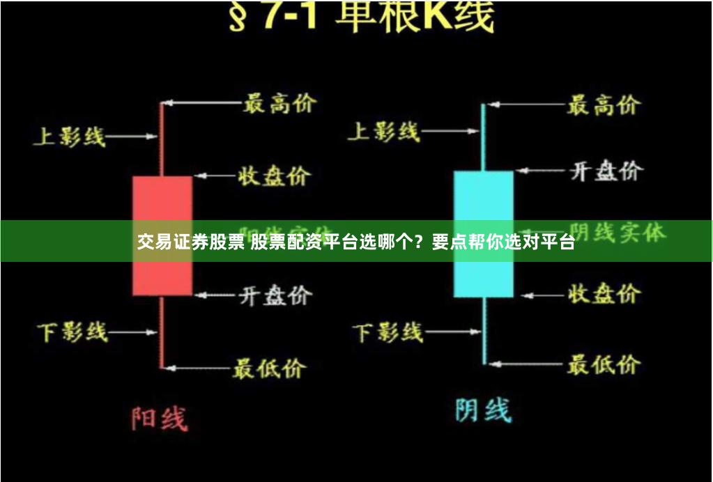 交易证券股票 股票配资平台选哪个？要点帮你选对平台
